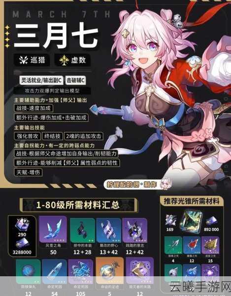崩坏星穹铁道布洛妮娅光锥与遗器搭配策略全解析