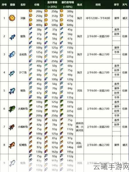 星露谷物语钓鱼地点全攻略,解锁隐藏钓点,尽享垂钓乐趣