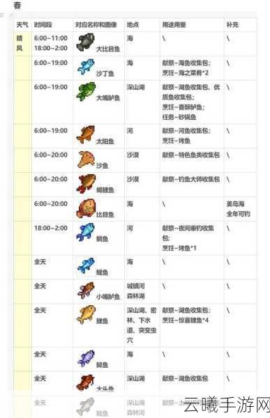 星露谷物语钓鱼地点全攻略,解锁隐藏钓点,尽享垂钓乐趣