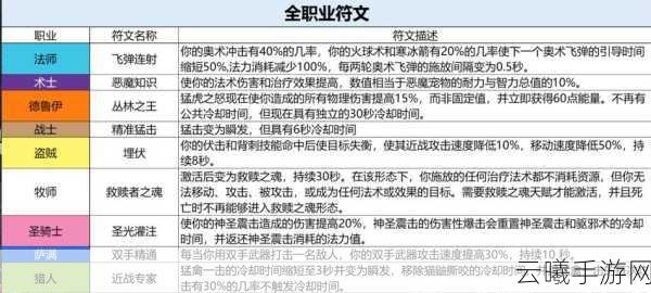 魔兽世界怀旧服PLUS法师全职业符文技巧深度解析，重塑经典，点燃魔法新纪元