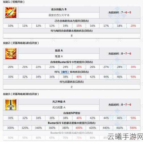 FGO特攻宝具全解析,解锁战斗新境界,技能详解与趣味玩法大揭秘