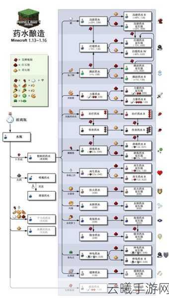 我的世界工业2,深度探索合成表与工具机械使用全攻略