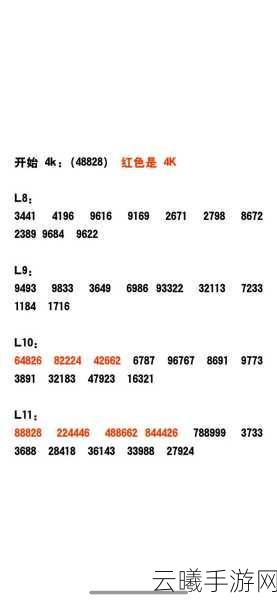 劲舞团手游快速升级秘籍，解锁炫酷舞步，畅享舞蹈盛宴