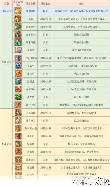 梦幻西游手游化生寺宝石搭配与趣味玩法全解析