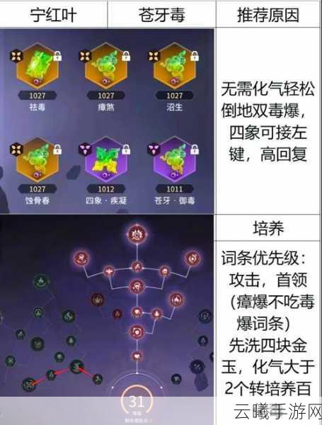 黑暗与光明手游深度剖析,月尾兽培养价值与专业养成攻略