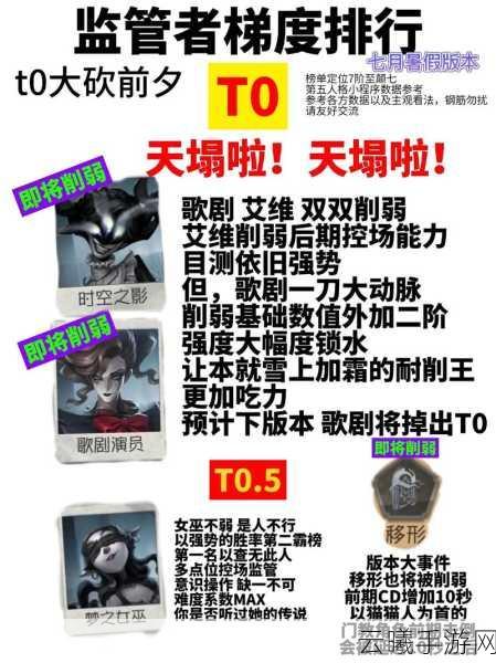 第五人格屠夫强度大比拼,谁是最强监管者?