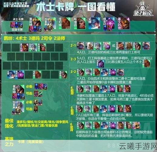 云顶之弈新版本辛迪加卡牌玩法全攻略，深度揭秘卡牌运用技巧与战术策略在云顶战场的制胜之道