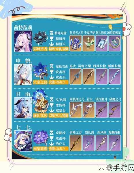 原神五星圣遗物解锁全攻略,探索无尽宝藏的奇幻之旅