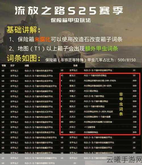 流放之路国际服召唤BD深度攻略,召唤兽的养成与制胜策略