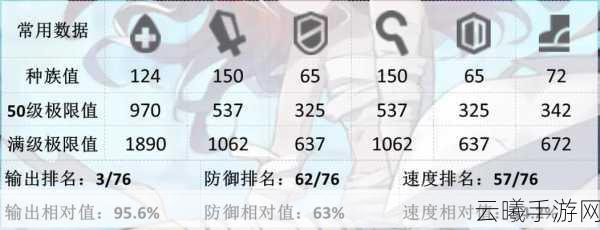 方舟指令深度攻略,阿瑞斯全方位解读及加点推荐指南,解锁战斗新境界