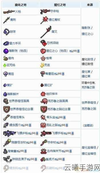 泰拉瑞亚世界腐化，利弊解析与趣味玩法探索