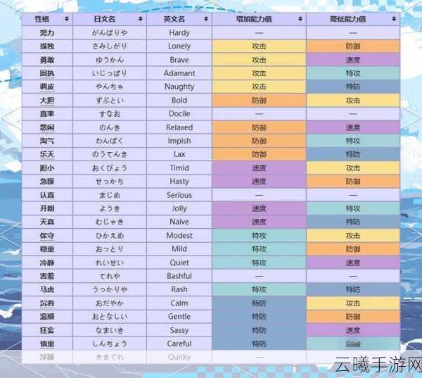 口袋妖怪，个体值奇缘深度解析——个体值如何影响你的冒险之旅