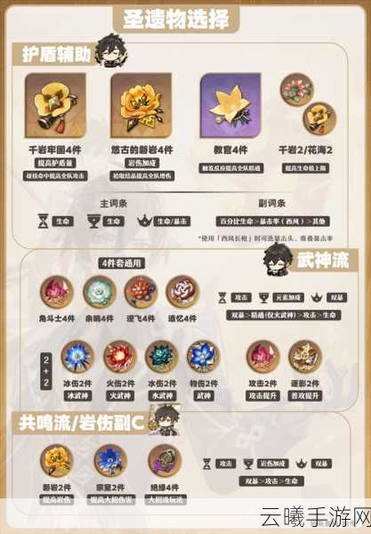 原神圣遗物强化加成全解析及趣味玩法探索