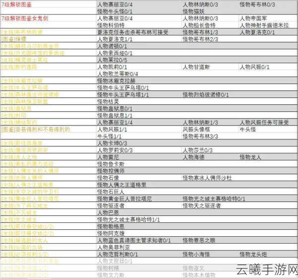 地下城与勇士手游,全面解析幽暗岛进入方法与趣味玩法攻略