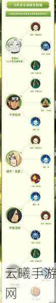 火影忍者手游第十二章深度攻略，揭秘最后的笑容通关秘诀与趣味玩法探索