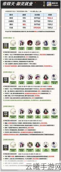 阴阳师御灵之境通关全攻略，阵容搭配与趣味玩法深度解析
