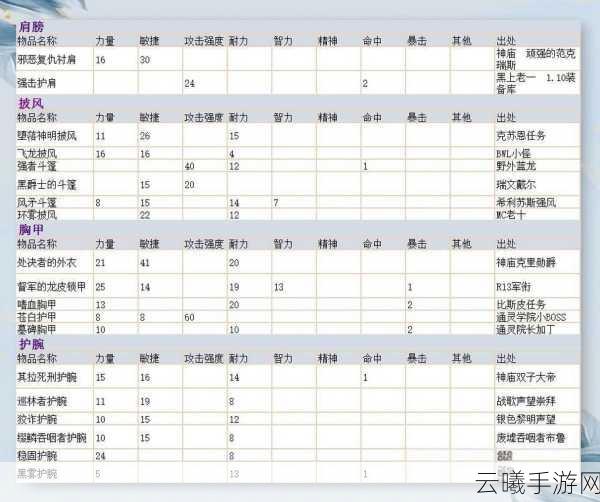 魔兽世界怀旧服，全面解析德鲁伊装备选择与趣味玩法