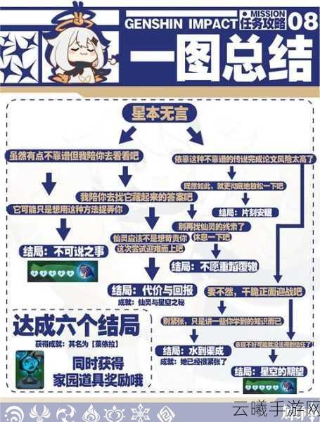 原神天英闪踪高效通关流程攻略,掌握技巧,速通挑战秘籍,探索无限乐趣!