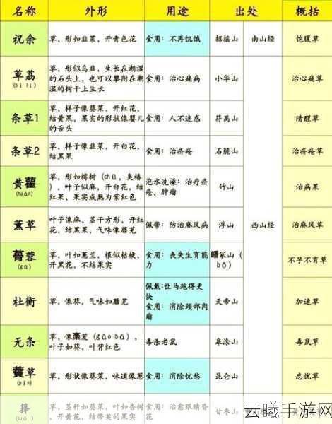 山海镜花揭秘,灵树花槐获取途径与深度玩法指南