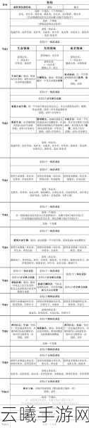 博德之门3光明牧师详细加点教学与趣味玩法探索