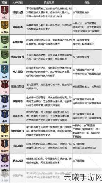 龙之信条2如何换职业?快速更改职业方法全揭秘及趣味玩法介绍