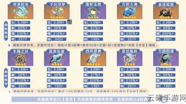 原神玛拉妮角色深度解析,四星武器推荐及趣味玩法探索