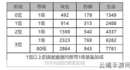 白夜极光贝尼库洛角色面板数据全解析,探索策略冒险新境界
