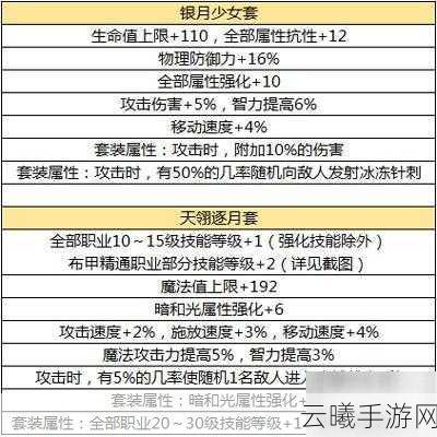 DNF精灵使的权能饰品套装属性全解析及趣味玩法探索