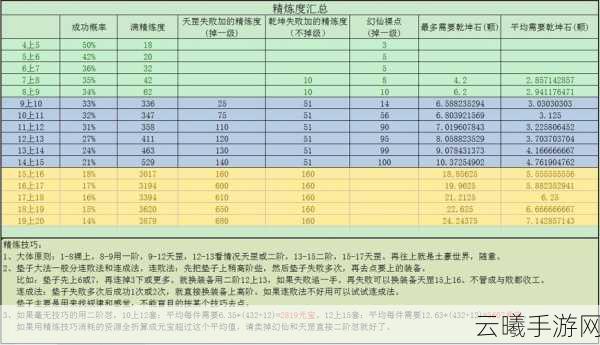 完美世界手游职业书出处揭秘及趣味玩法探索