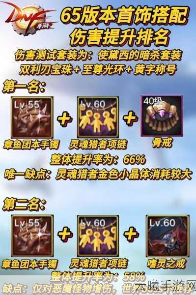 DNF手游魔皇哈林首饰与特殊装备选择全攻略