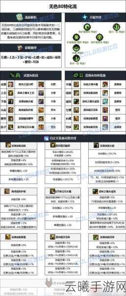 DNF手游魔皇哈林首饰与特殊装备选择全攻略