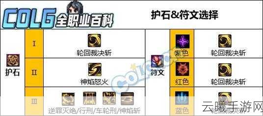 DNF雾神妮副本普通难度通关全攻略