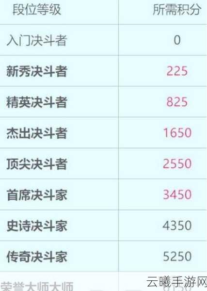 哈利波特，魔法觉醒段位等级划分及趣味玩法全揭秘