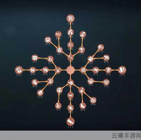 第五人格建筑师天赋加点全攻略，打造无敌监管者