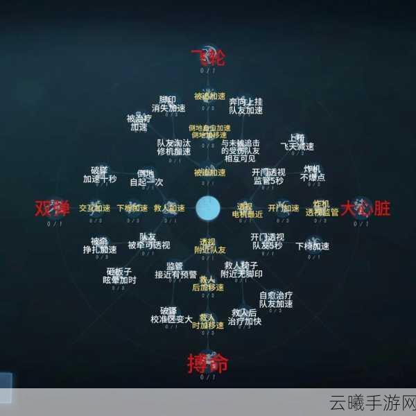 第五人格建筑师天赋加点全攻略,打造无敌监管者