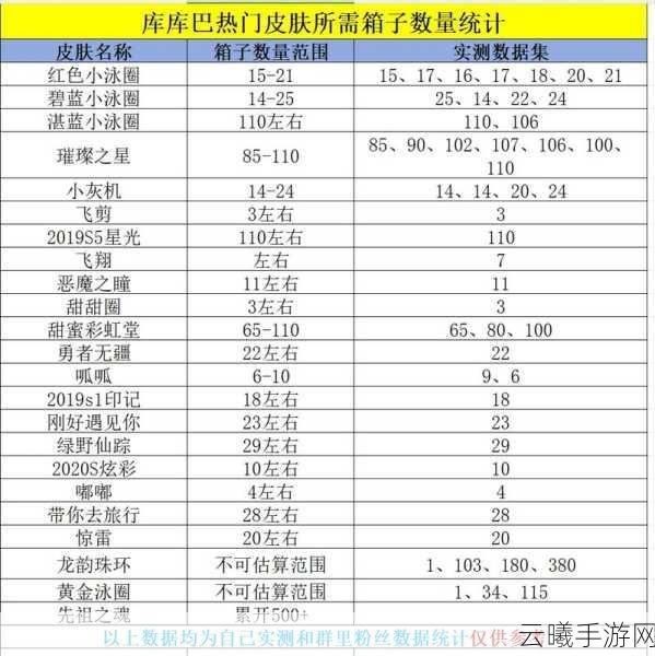 球球大作战龅牙兔孢子，入手价值、收藏意义及游戏内作用全面剖析