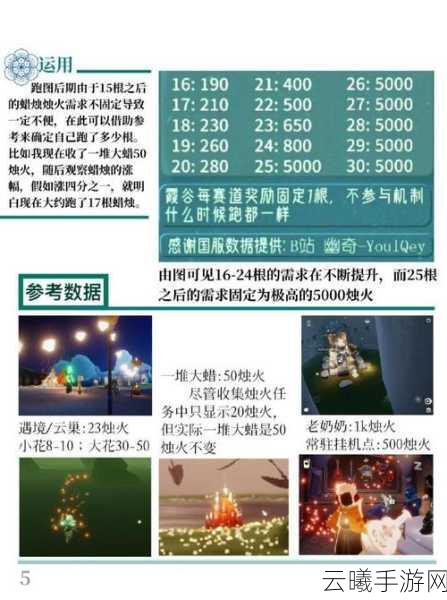 光遇大蜡烛消失之谜，深入解析大蜡烛机制与趣味玩法