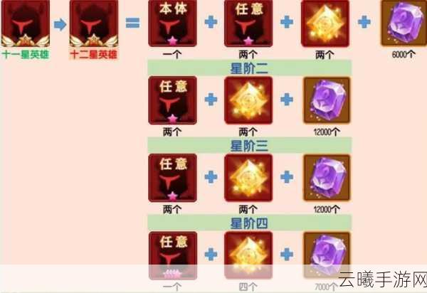 闪烁之光taptap兑换码大放送，精彩玩法等你来探索！