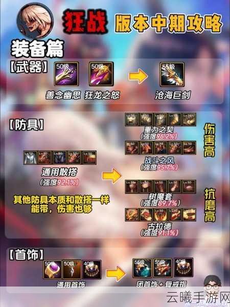 DNF手游前期攻略大揭秘,解锁顶级项链戒指搭配秘籍,打造无敌战斗体验