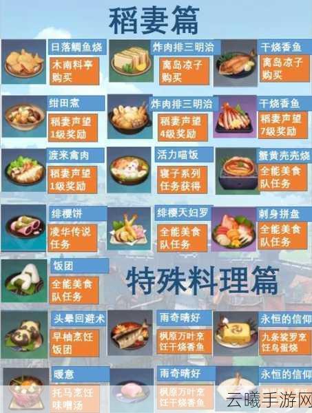 原神珐露珊特色料理制作配方揭秘，解锁提瓦特独特美食的奇妙之旅