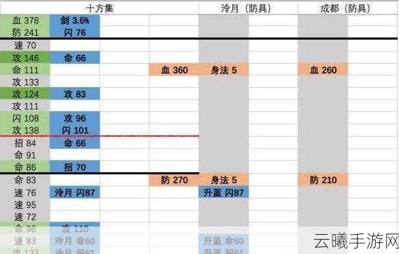 烟雨江湖陶渊溢全方位培养攻略，打造无敌前排肉盾