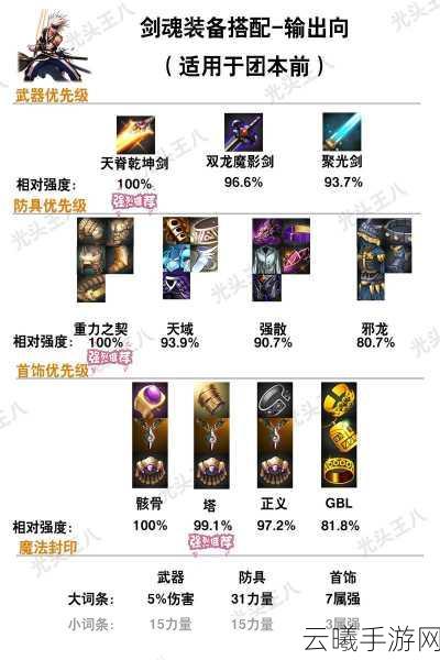 DNF手游满级后装备选择与趣味玩法全解析