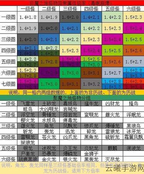 怪物猎人世界手游版聚魔之地升级全攻略,揭秘最优升级路径,资源利用极致化秘籍
