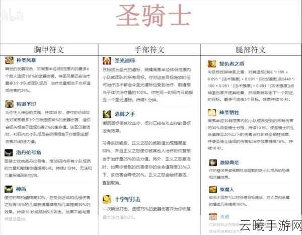 魔兽世界怀旧服圣骑士必做职业任务全攻略及趣味玩法探索