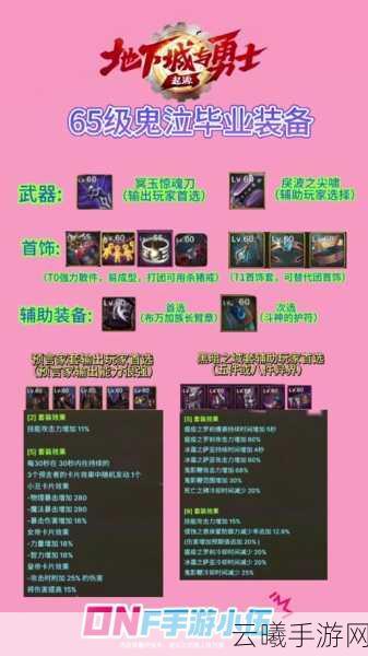 独奏骑士召唤流毕业装备全揭秘,打造最强召唤师的终极之路