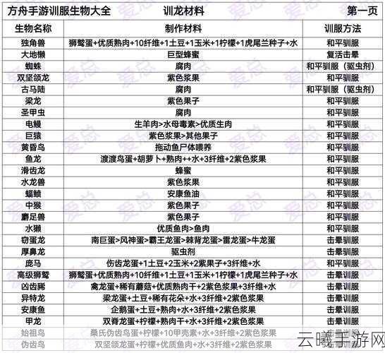 方舟,生存进化手游,20秒驯服蛇颈龙的高效攻略与趣味玩法