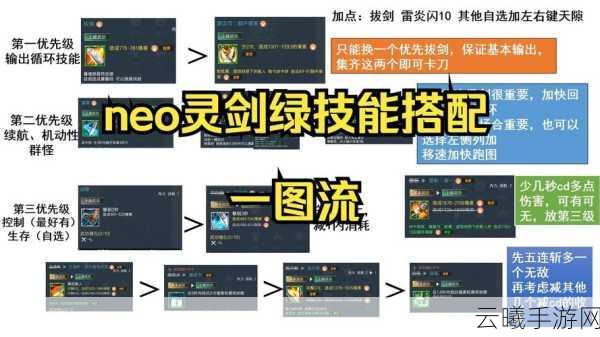剑灵竞技场，掌握主流阵容，精妙布局策略，逆袭技巧大揭秘！
