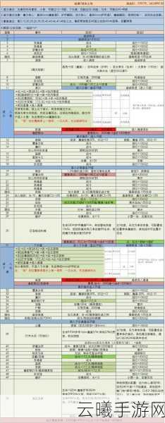 地下城堡3魔物之魂装备指南及趣味玩法揭秘
