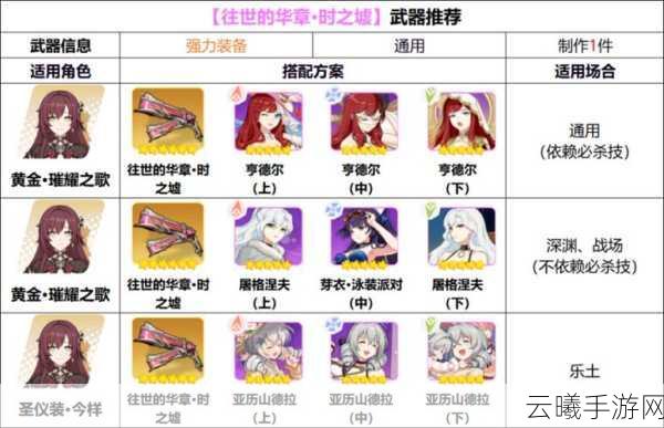 崩坏3收割之锋精准补给活动全攻略，解锁新玩法，畅享补给盛宴，赢取豪华奖励！