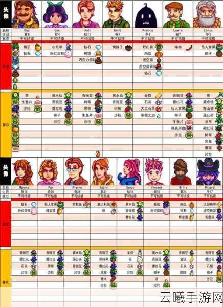 星露谷物语古代玩偶获取攻略及趣味玩法揭秘